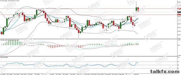 MBG Markets-每日分析-20190916-USOIL.jpg