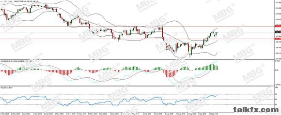 MBG Markets-每日分析-20190917-JPY.jpg