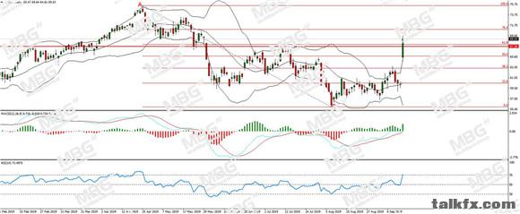 MBG Markets-每日分析-20190917-UKOIL.jpg