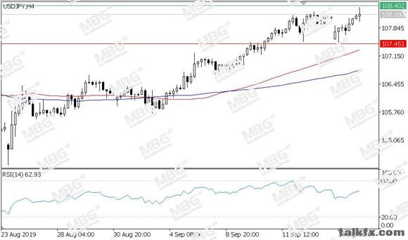 MBG Markets-每日技术-20190917-JPY.jpg