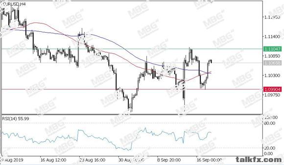 MBG Markets-每日技术-20190918-EUR.jpg