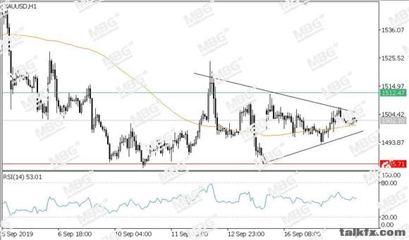 MBG Markets-每日技术-20190918-XAU.jpg