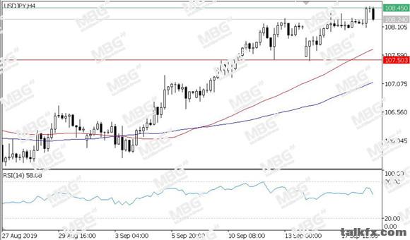 MBG Markets-每日技术-20190913-JPY.jpg