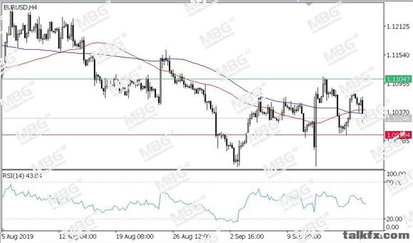 MBG Markets-每日技术-20190913-EUR.jpg