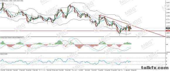 MBG Markets-每日分析-20190919-EUR.jpg