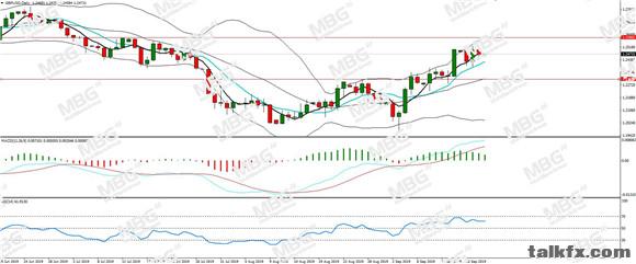 MBG Markets-每日分析-20190919-GBP.jpg