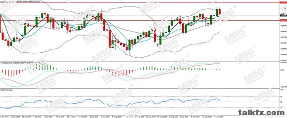 MBG Markets-每日分析-20190920-CHF.jpg