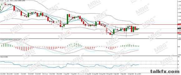 MBG Markets-每日分析-20190920-EUR.jpg