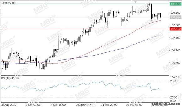 MBG Markets-每日技术-20190920-JPY.jpg