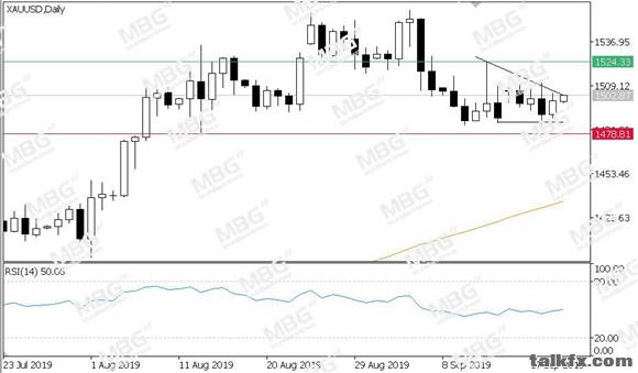 MBG Markets-每日技术-20190920-XAU.jpg