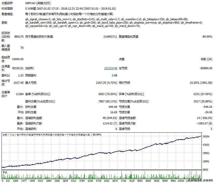 带止损的马丁策略EA，回撤很小，收益风险比很高.jpg