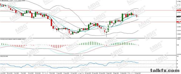 MBG Markets-每日分析-20190924-GBP.jpg