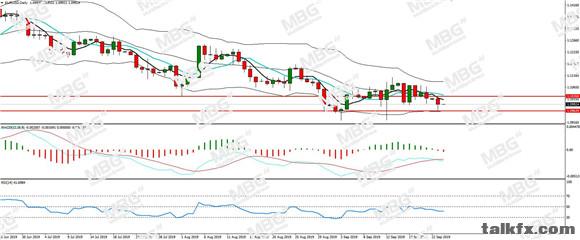 MBG Markets-每日分析-20190924-EUR.jpg