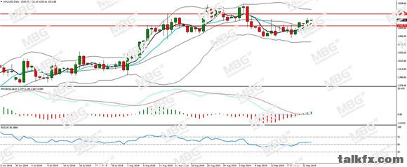 MBG Markets-每日分析-20190924-XAU.jpg