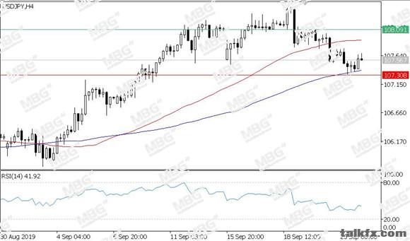 MBG Markets-每日技术-20190924-JPY.jpg