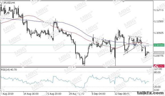 MBG Markets-每日技术-20190924-EUR.jpg