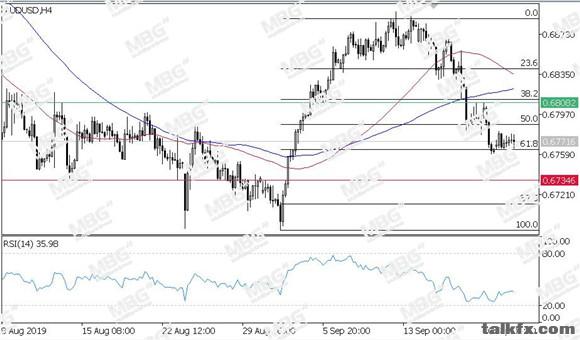 MBG Markets-每日技术-20190924-AUD.jpg