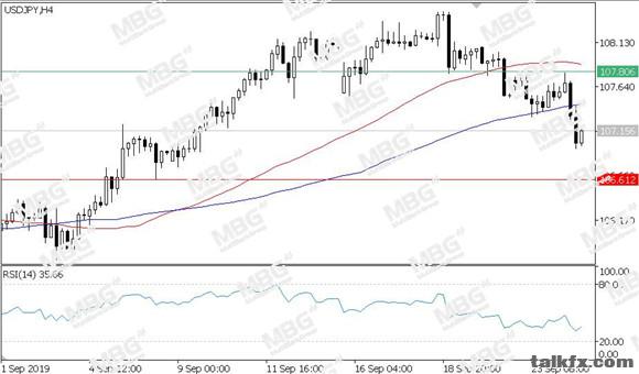 MBG Markets-每日技术-20190925-JPY.jpg