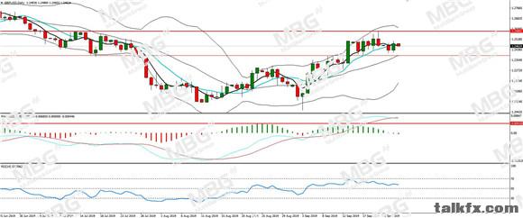 MBG Markets-每日分析-20190925-GBP.jpg