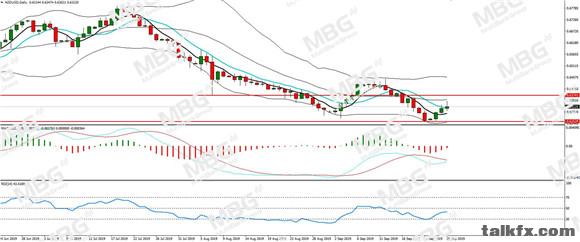 MBG Markets-每日分析-20190925-NZD.jpg