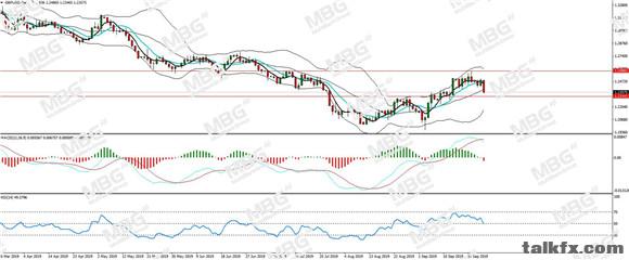 MBG Markets-每日分析-20190926-GBP.jpg