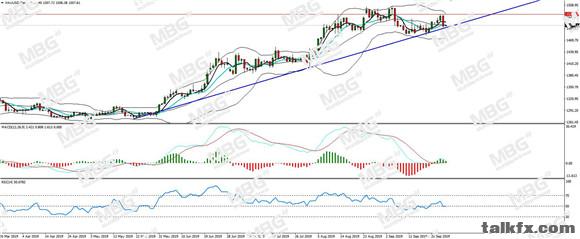 MBG Markets-每日分析-20190926-XAU.jpg