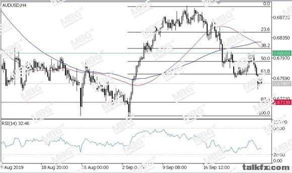 MBG Markets-每日技术-20190926-AUD.jpg