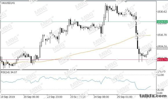 MBG Markets-每日技术-20190926-XAU.jpg