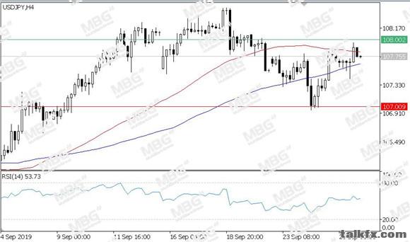MBG Markets-每日技术-20190927-JPY.jpg