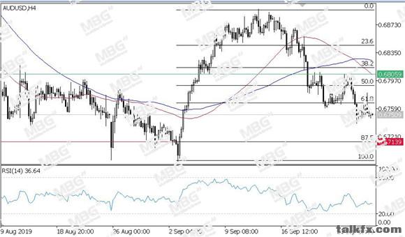 MBG Markets-每日技术-20190927-AUD.jpg