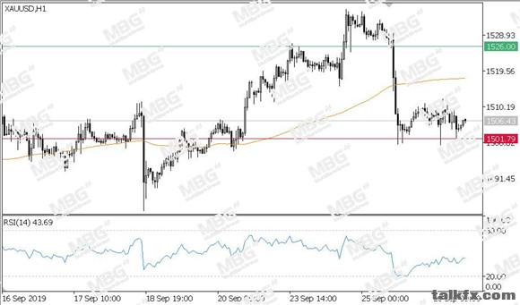 MBG Markets-每日技术-20190927-XAU.jpg