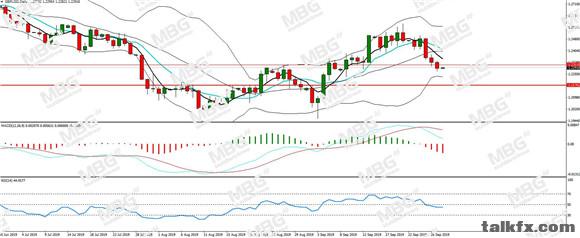 MBG Markets-每日分析-20190930-GBP.jpg