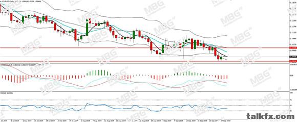 MBG Markets-每日分析-20190930-EUR.jpg