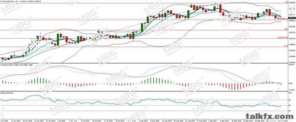 MBG Markets-每日分析-20190930-XAU.jpg