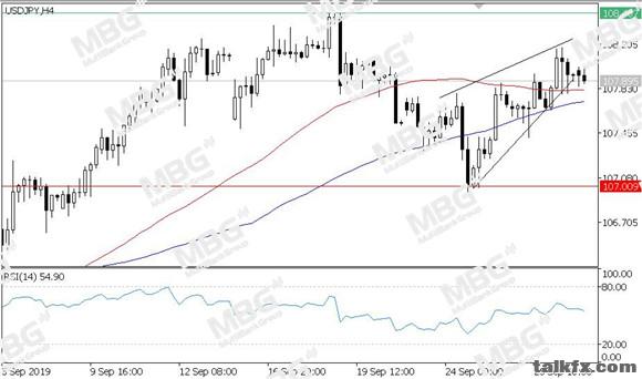 MBG Markets-每日技术-20190930-JPY.jpg