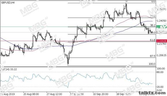 MBG Markets-每日技术-20190930-GBP.jpg