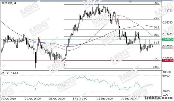 MBG Markets-每日技术-20190930-AUD.jpg