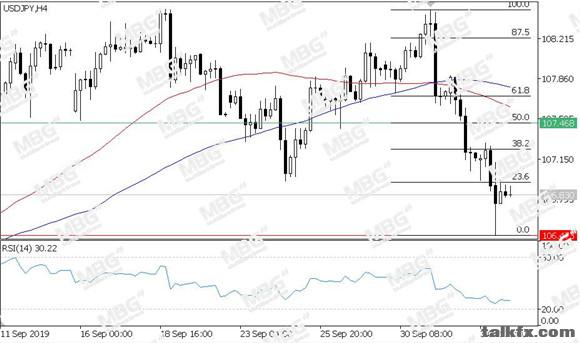 MBG Markets-每日技术-20191004-JPY.jpg