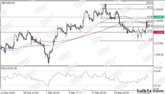 MBG Markets-每日技术-20191004-GBP.jpg