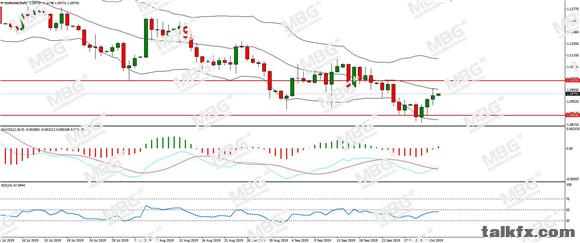 MBG Markets-每日分析-20191004-EUR.jpg