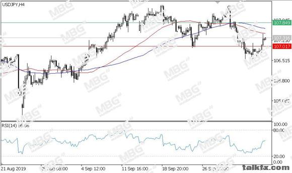 MBG Markets-每日技术-20191008-JPY.jpg