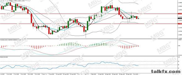 MBG Markets-每日分析-20191008-GBP.jpg