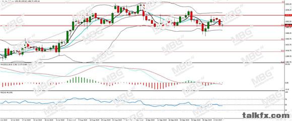 MBG Markets-每日分析-20191008-XAU.jpg