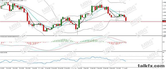 MBG Markets-每日分析-20191009-GBP.jpg