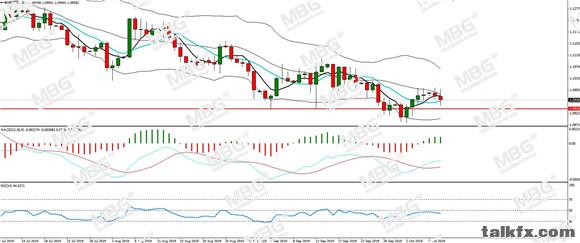 MBG Markets-每日分析-20191009-EUR.jpg