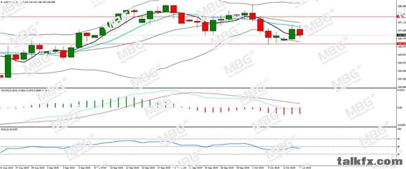 MBG Markets-每日分析-20191009-JPY.jpg