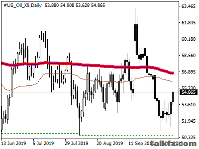 #US_Oil_X9Daily.png