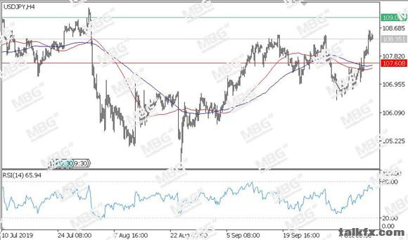 MBG Markets-每日技术-20191014-JPY.jpg