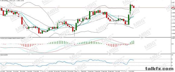 MBG Markets-每日分析-20191014-GBP.jpg