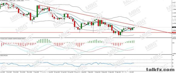 MBG Markets-每日分析-20191014-EUR.jpg